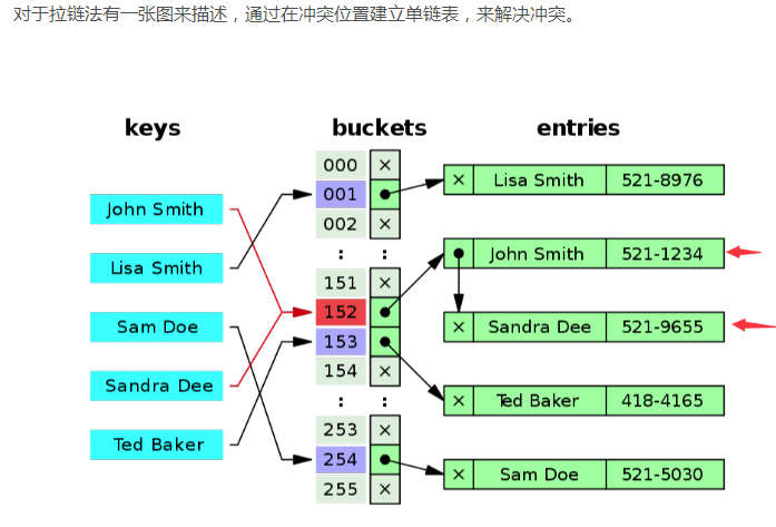 Dictionary源码剖析 - 闭关修仙的小弟
